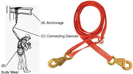 CRL 10 Foot Adjustable Nylon Webbing Lanyard