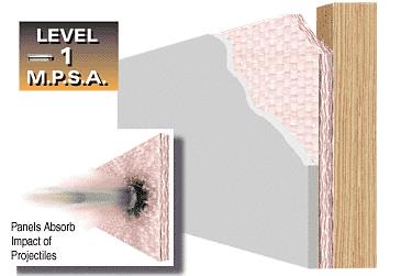 CRL Bullet Resistant 1/4" Thick Fiberglass Panel Protection Level 1 M.P.S.A.
