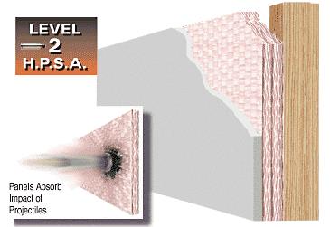 CRL Bullet Resistant 3/8" Thick Fiberglass Panel Protection Level 2 H.P.S.A.
