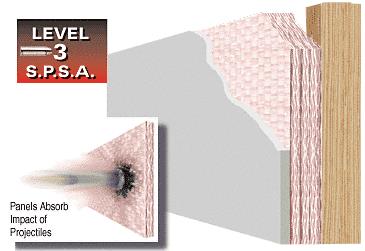 CRL Bullet Resistant 7/16" Thick Fiberglass Panel Protection Level 3 S.P.S.A.