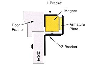 CRL "Z & L" Mag Lock Mounting Brackets For In-Swing Door