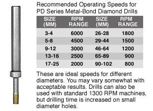 CRL 3 mm PD Series Metal-Bond Diamond Drill (Diamond Drills)